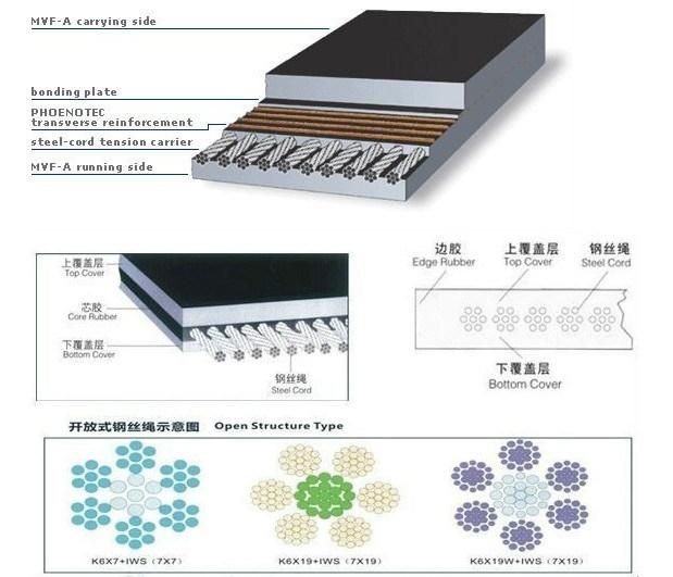 Anti Flame Anti Static Steel Cord Rubber Conveyor Belt St800