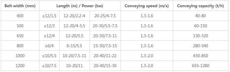 Flexible Belt Screw Conveyor for Cement/Sand