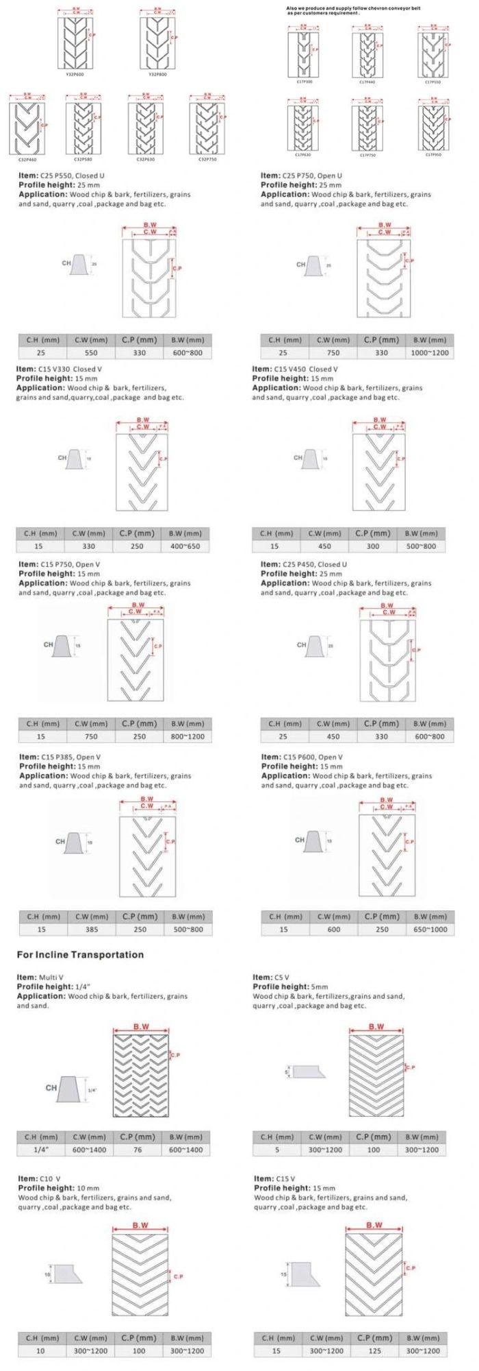 Y Type Chevron Conveyor Belting with Various Range Height