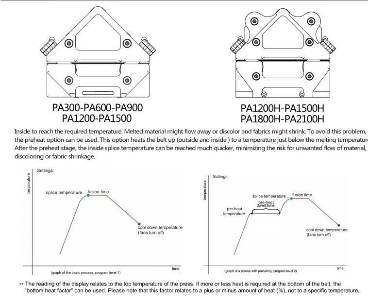 PU/PVC Conveyor Belt Jointing/Splicing Machine