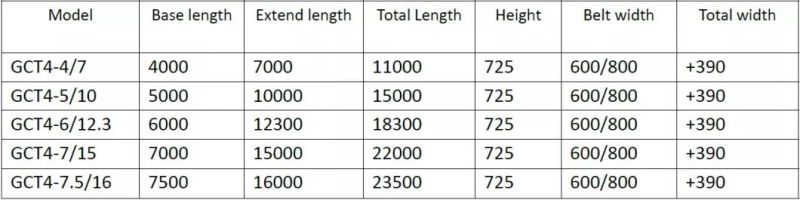 Telescopic Belt Conveyors / Extendable Conveyor Used for Loading Truck Container Unloading Equipment