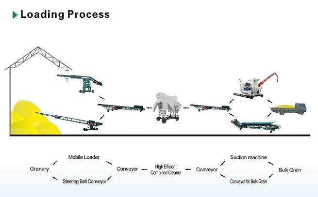 New System Xiangliang Brand Standard Exportatiion Packing Telescopic Belt Conveyor Grain Pump