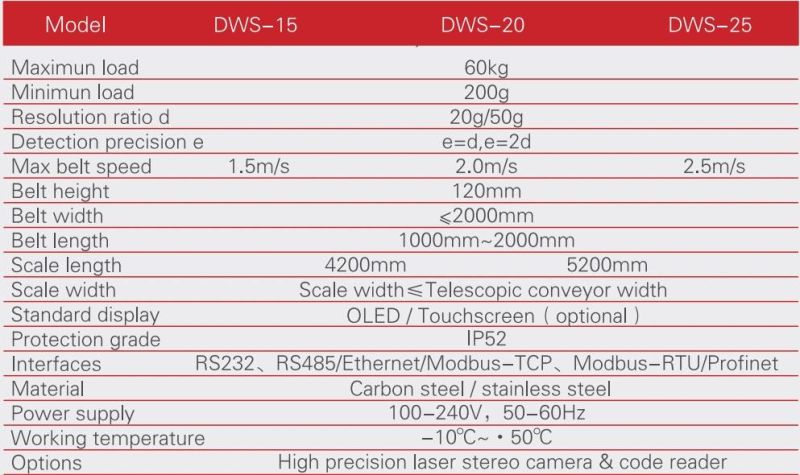 Telescopic Conveyor with Weighing Code Reading Volume Measuring