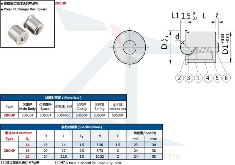 Zbchp Diameter 14~22mm Stainless Steel Plunger Ball Transfer Uints