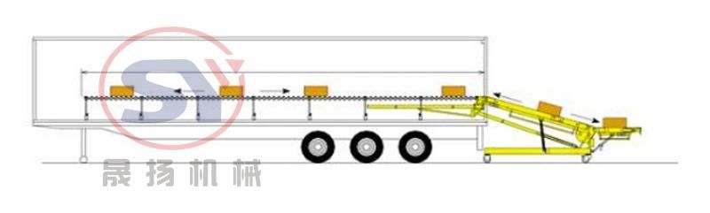 Automated Bags Boxes Container Rubber Belt Loading Unloading Conveyor for Storage Logistics