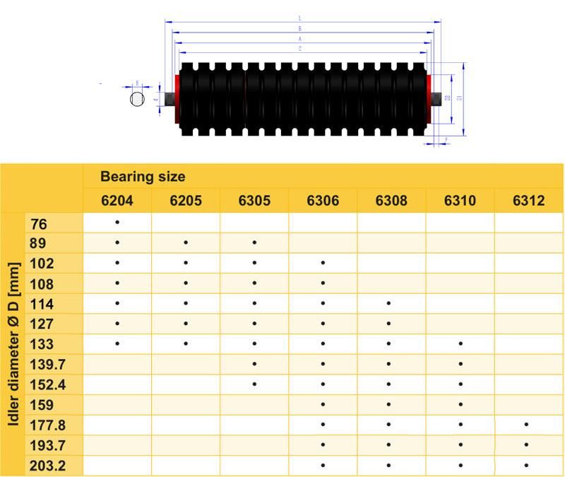 Conveyor Impact Idler Roller with SBR Rubber Discs