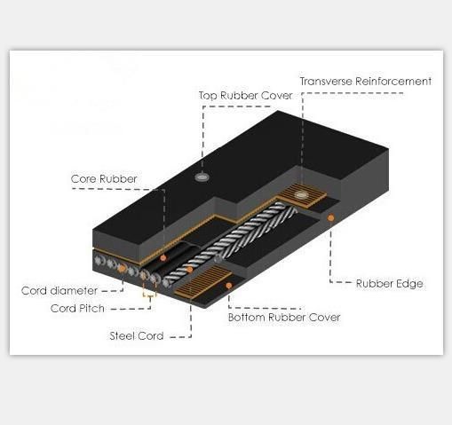High Reinforced Black Rubber Conveyor Belt Special for Power Plant
