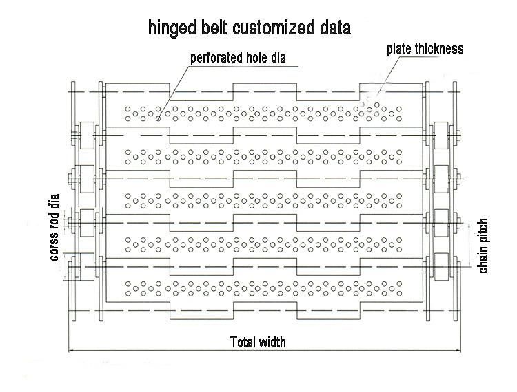 Stainless Steel Chain Plate Conveyor Belt