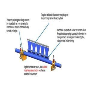 Primary Multi-Functional Belt Cleaners with Tungsten Carbide Tip Blade