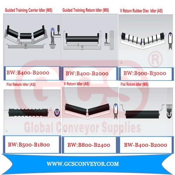Belt Conveyor Roller Idler|Steel Rollers by Gcs Company
