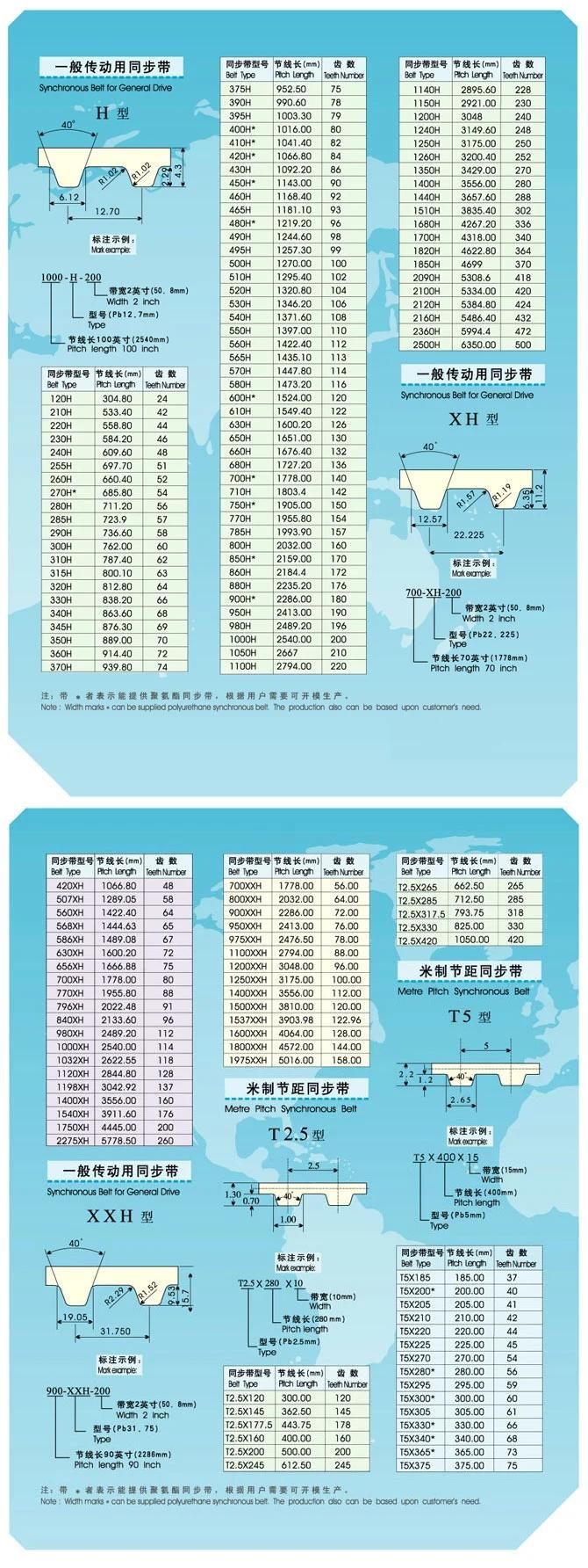 Coveyor Belt for Equipment (XH)