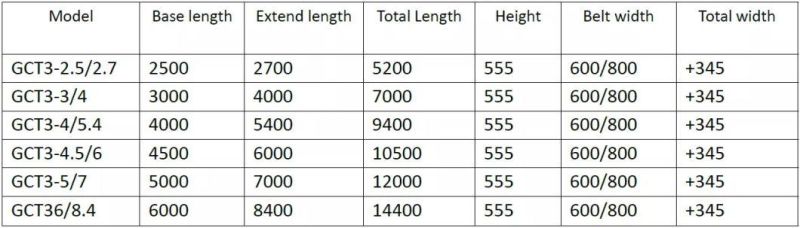 China 3 Three Sections Telescopic Boom Truck Loading Conveyor Belt for Logistics Discharge