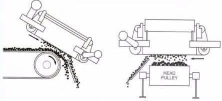 Overbelt Suspended Electromagnetic Ferrous Metal Sorters