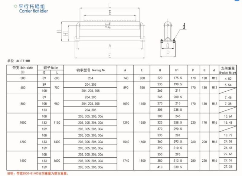 Cheap Mining Conveyor Roller Idler