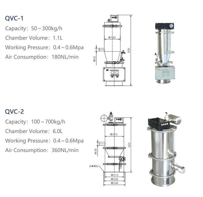 SUS304 Stainless Steel High Quality Pneumatic Vacuum Loader Machine