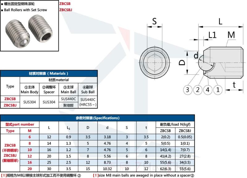 Zbcsb M6~M20 Stainless Steel Ball Transfer Unit with Set Screw