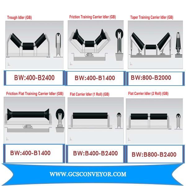 Double Hook Type Roller Set/Conveyor Roller, Impact/Trough Roller for Power Station/Belt Conveyor