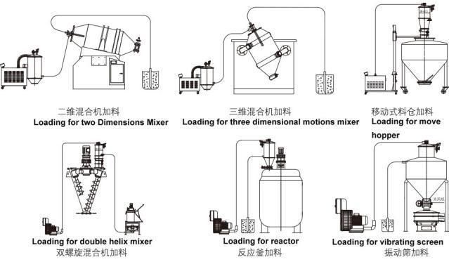 Pneumatic Vacuum Conveyor for Qvc