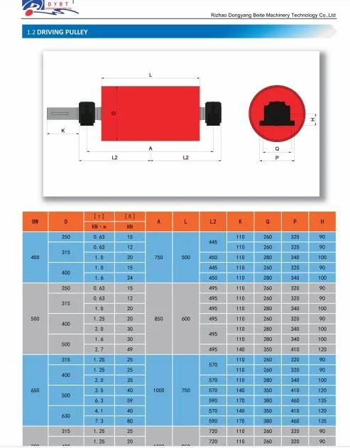 OEM E Customized Ceramic Lagging Conveyor Pulley Steel Roller