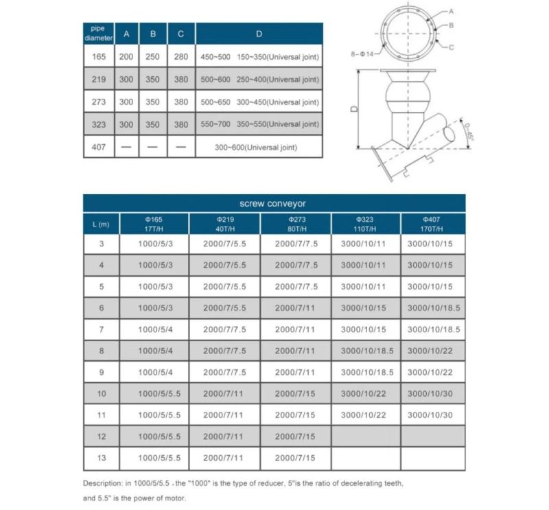 Chinese Manufaturer Hot Sale High Quality Concrete Batching Plant Concrete Mixer OEM Adjustable Screw Conveyor Elevator