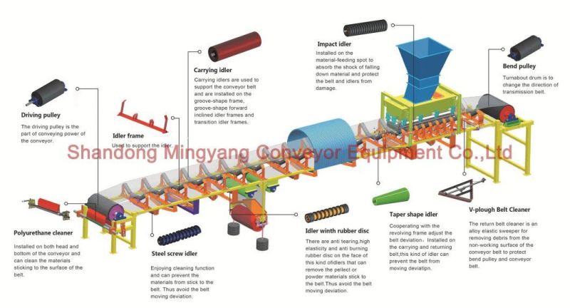 Blet Conveyor Impact Idler Roller with Rubber Discs for Power Plant