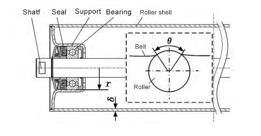 Industrial Mining Steel Conveyor Belt Guide Roller