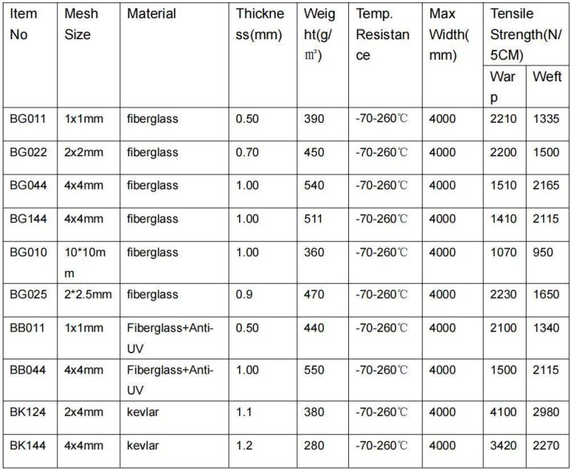 PTFE Coated Non-Adhesive Fiberglass Mesh Belt