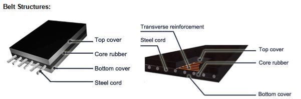 Rubber Steel Cord Professional Manufacturer Mining Stone Crusher Conveyor Belt