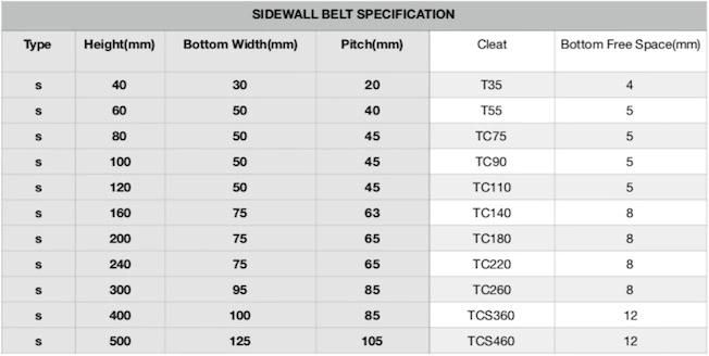 DIN-X Rubber Conveyor Belting Sidewall Conveyor Belt for Grains