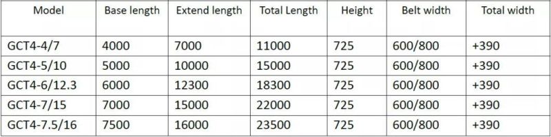 China 3 Three Sections Telescopic Boom Truck Loading Conveyor Belt for Logistics Discharge