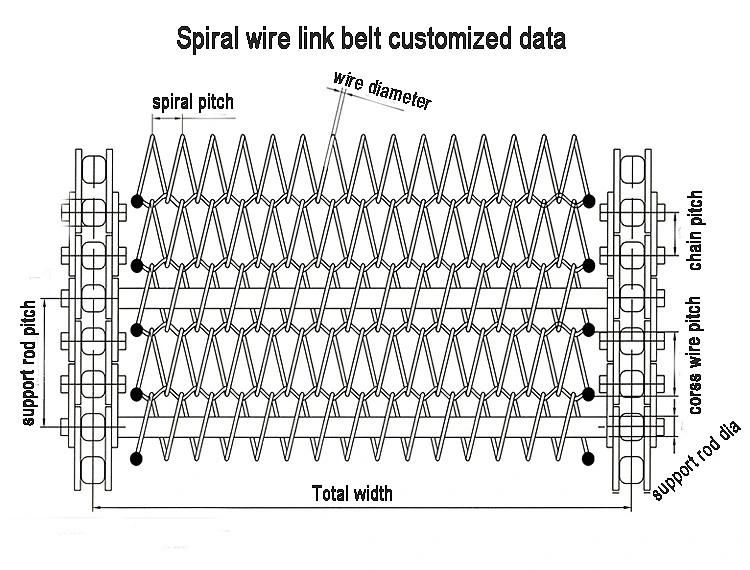 Stainless Conveyor Wire Mesh Belt/Wire Mesh Conveyor Belt/Conveyor Belt