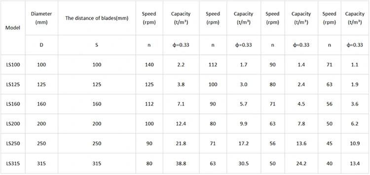 Heavy Duty Cement Screw Conveyor Easy to Dismantle Cement Conveyor