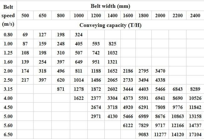 High Efficiency Sawdust Belt Conveyor Machine for Stone, Mining, Gravel, Sand, Coal