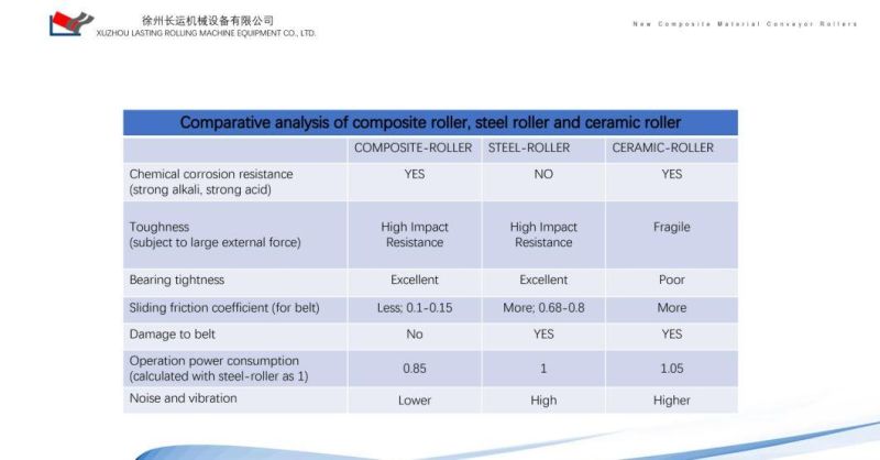 Coal Mine Conveying System Belt Conveyor HDPE Carrier Roller