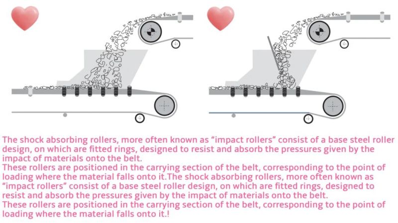 Industrial Mining Used Steel Rubber Idler Impact Conveyor Roller Idler