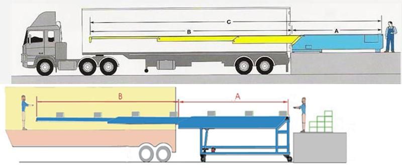 Universal Telescope Extendable Conveyer Truck Warehouse Loading Conveyor