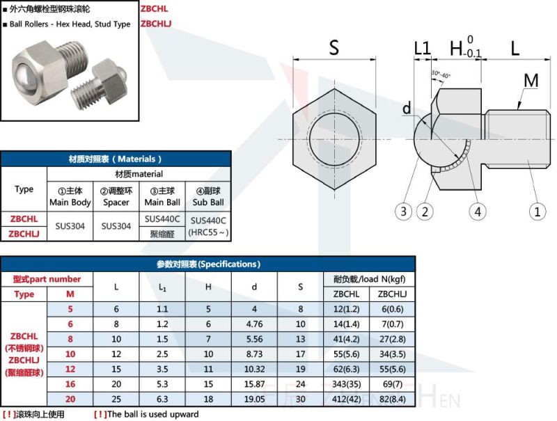 Zbchlj Stainless Steel M5~M20 POM Ball Ball Transfer Unit