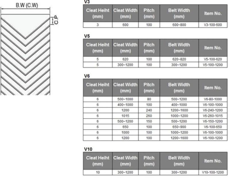 Open V Chevron Rubber Conveyor Belt for Bagged Material to Reduce Slide Back